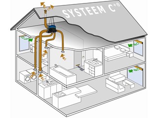 Systeem C